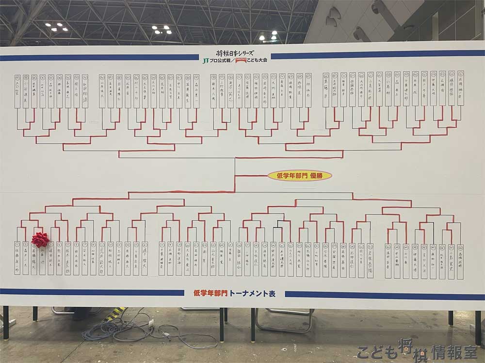 決勝トーナメント低学年