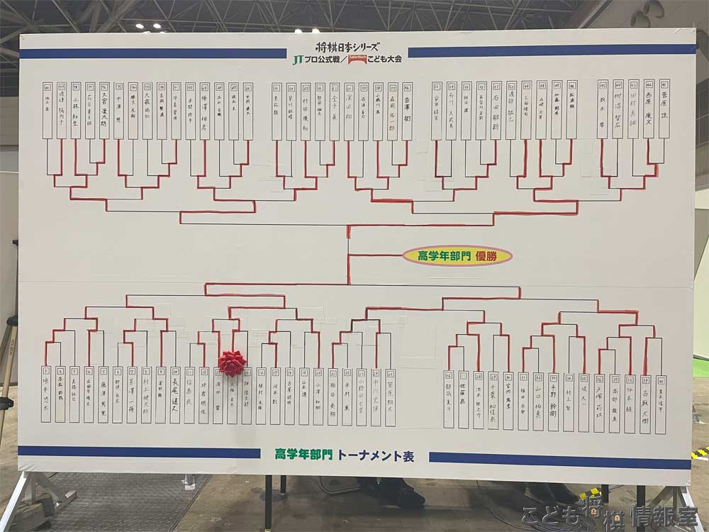 決勝トーナメント高学年