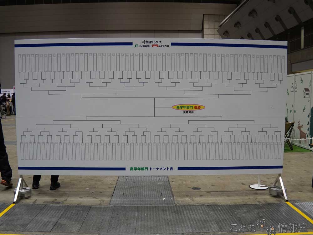 トーナメント表